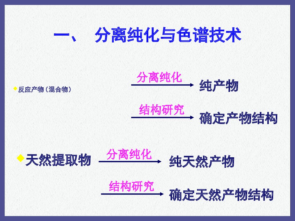 有机化学《第六章 色谱和波谱》PPT课件下载(共173页)5