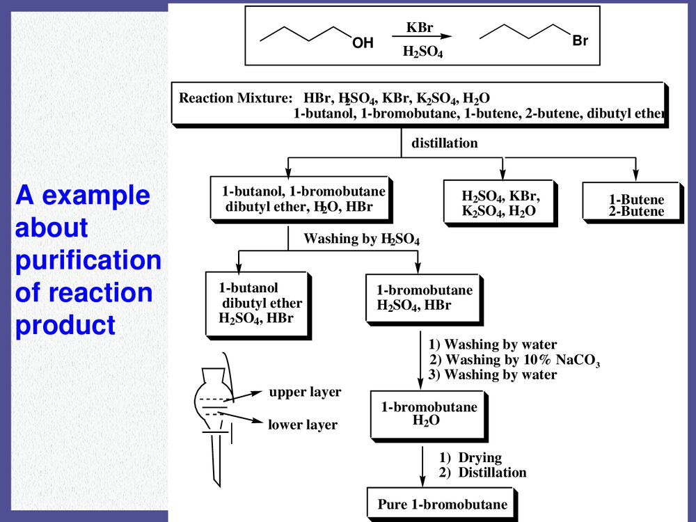 有机化学《第六章 色谱和波谱》PPT课件下载(共173页)6