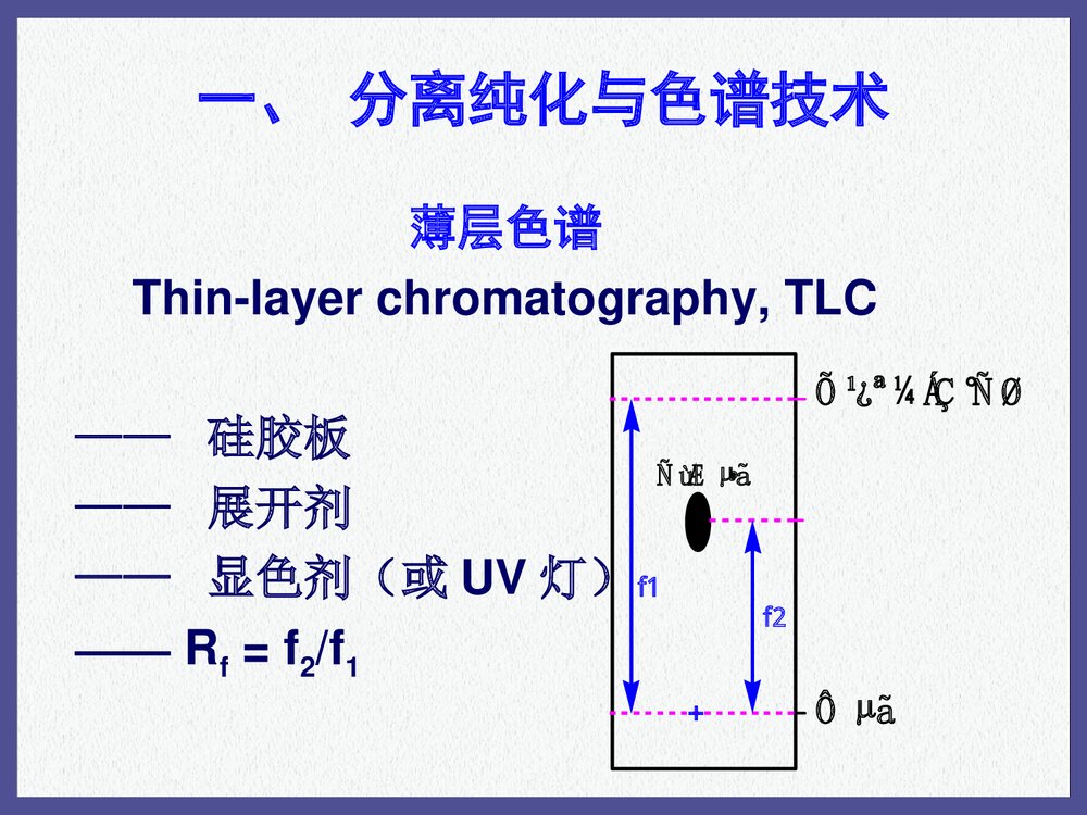 有机化学《第六章 色谱和波谱》PPT课件下载(共173页)10