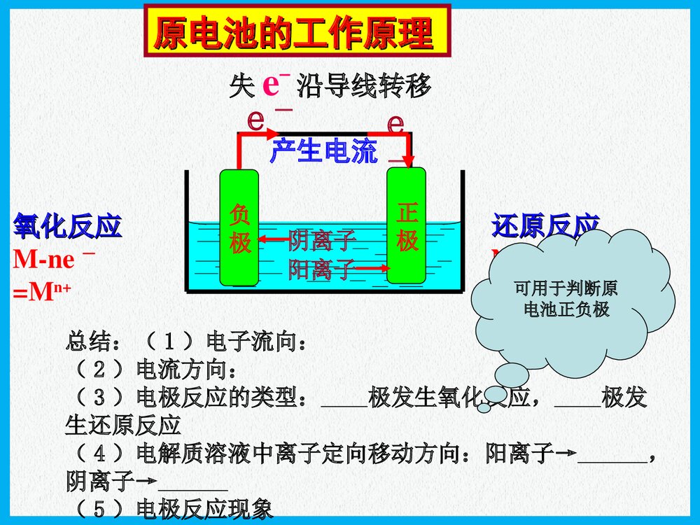 高三化学一轮复习原电池PPT课件下载5