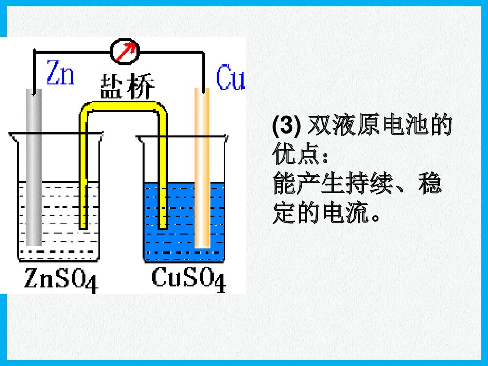 高三化学一轮复习原电池PPT课件下载9