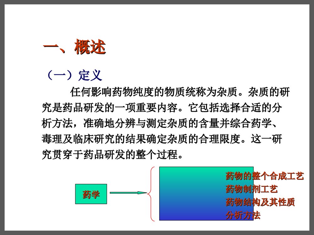 药物杂质研究基本思路及控制方法PPT课件下载4
