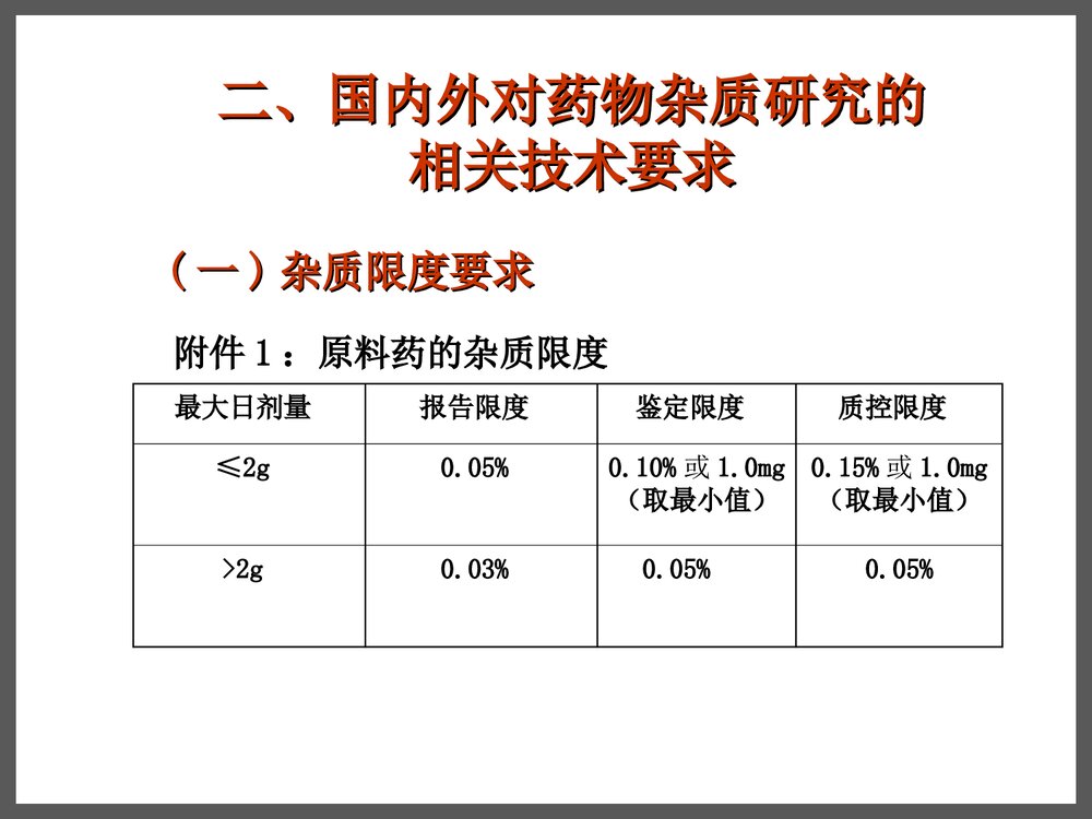 药物杂质研究基本思路及控制方法PPT课件下载7