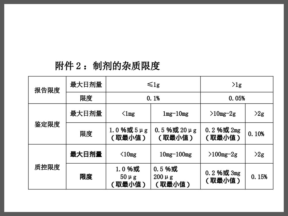 药物杂质研究基本思路及控制方法PPT课件下载8