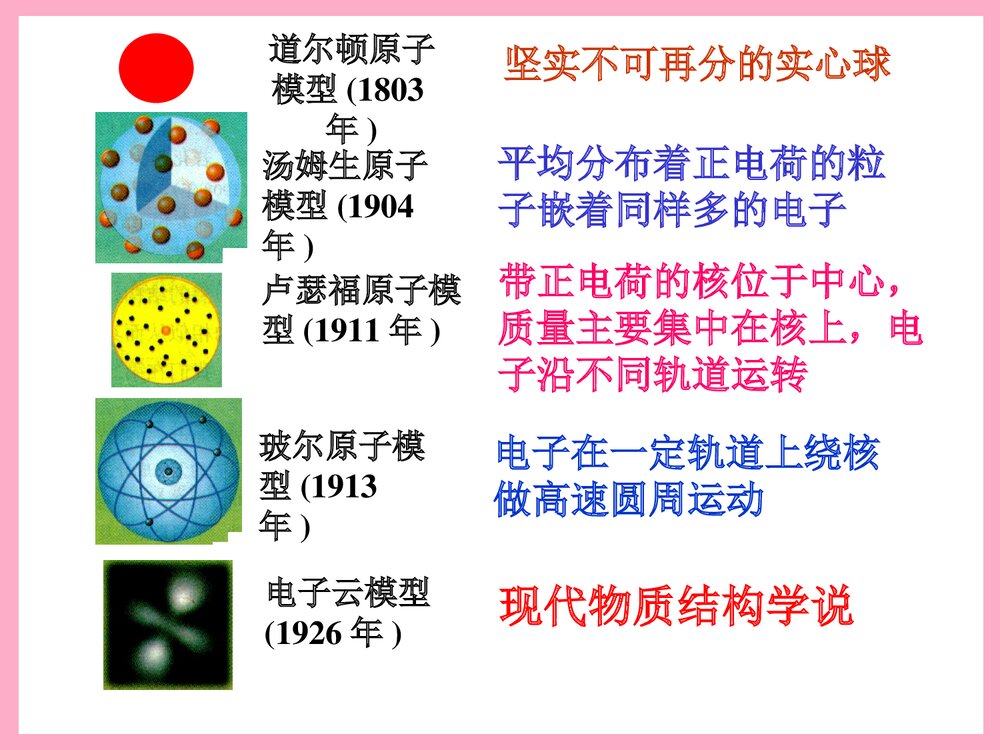 高中化学选修3《物质结构与性质》PPT课件下载7