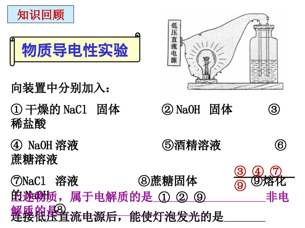 高中化学电解质 离子反应PPT课件下载3