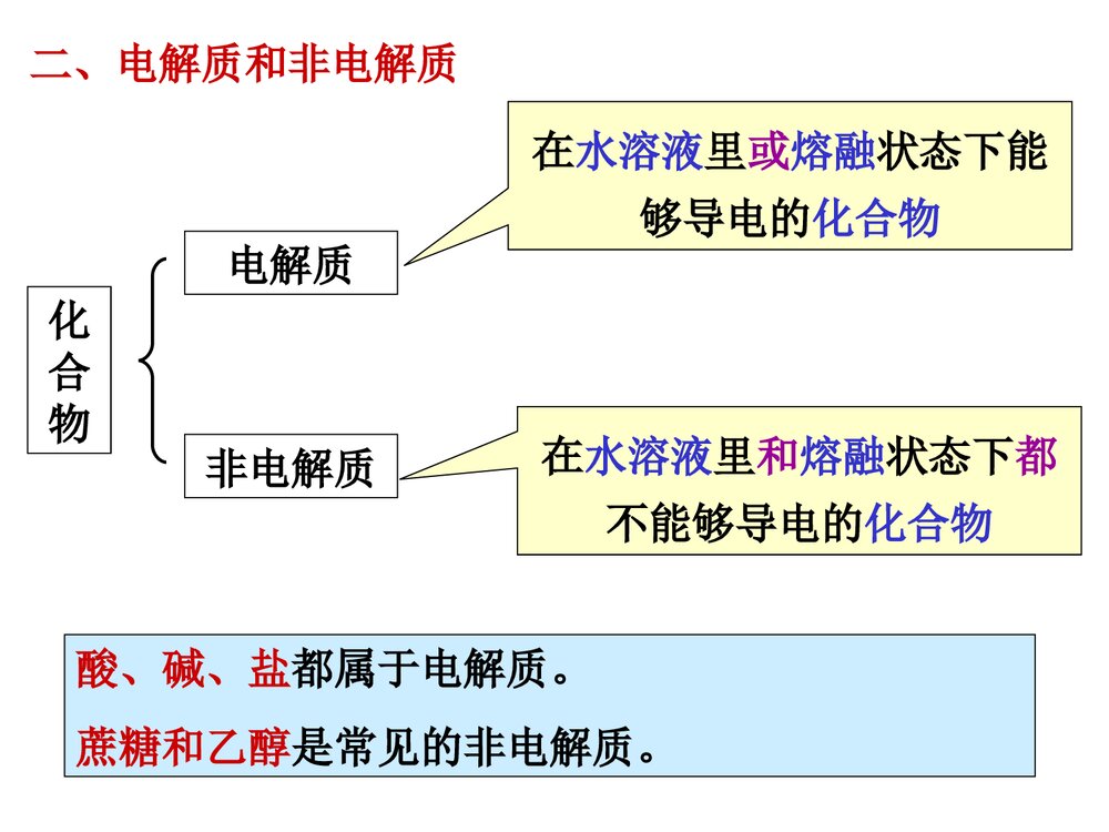 高中化学电解质 离子反应PPT课件下载4