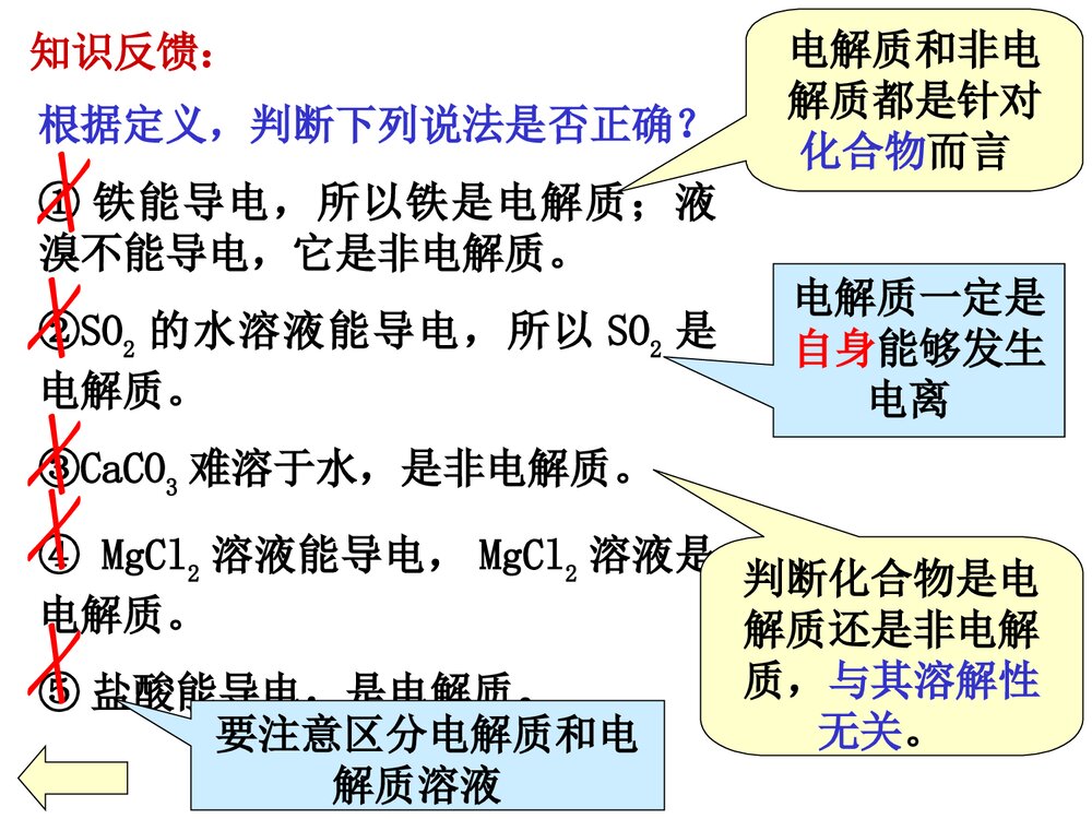 高中化学电解质 离子反应PPT课件下载5
