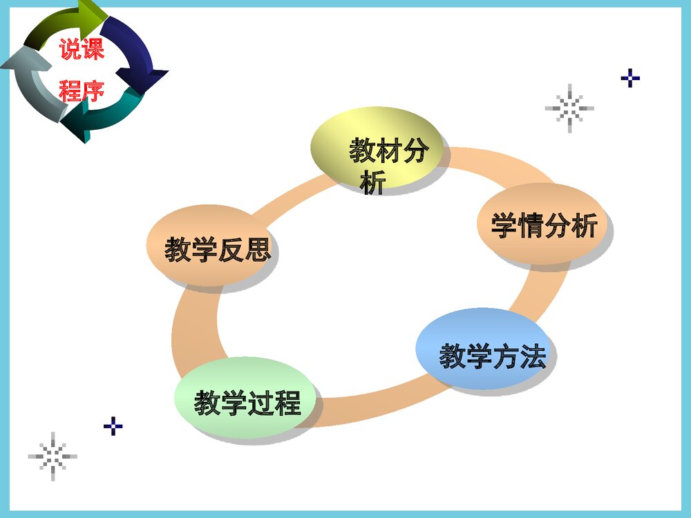 初中化学《氧气的实验室制法》演示实验说课PPT课件下载2