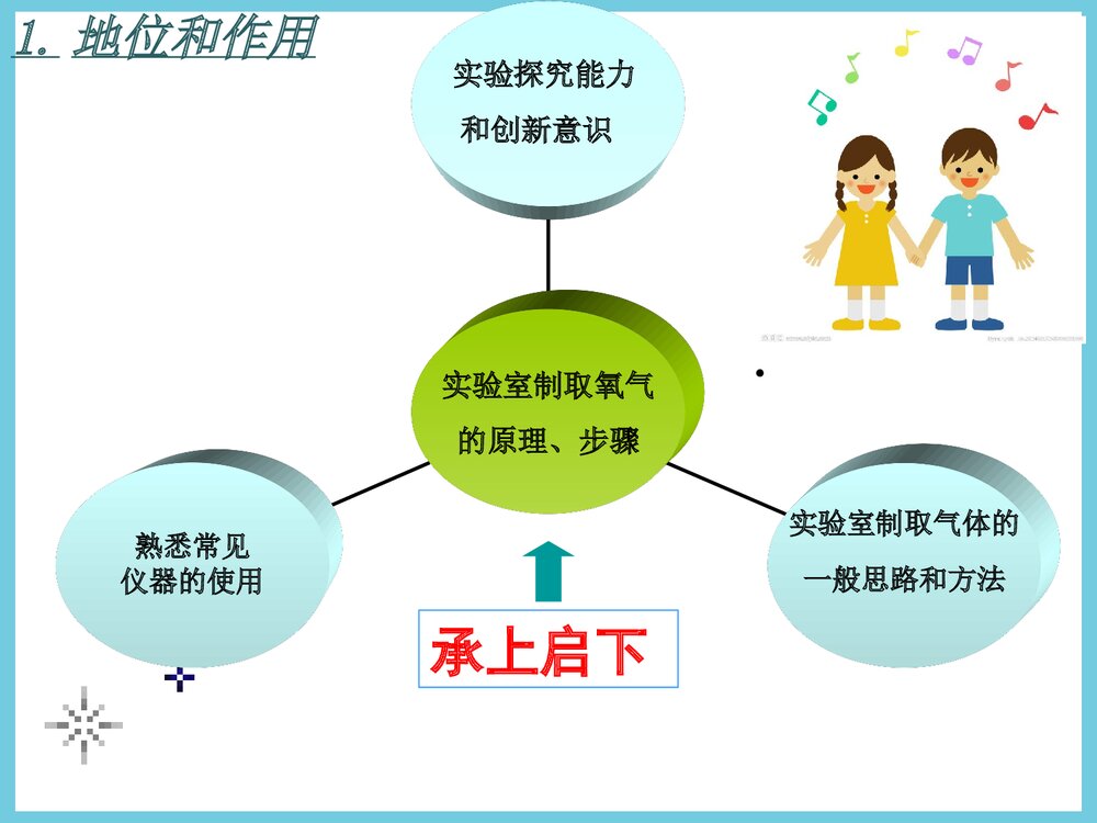 初中化学《氧气的实验室制法》演示实验说课PPT课件下载4