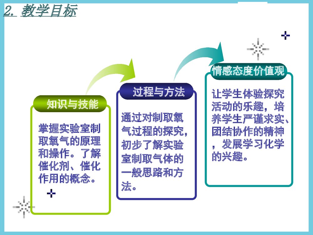 初中化学《氧气的实验室制法》演示实验说课PPT课件下载5