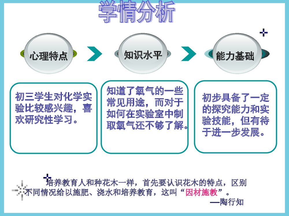 初中化学《氧气的实验室制法》演示实验说课PPT课件下载7