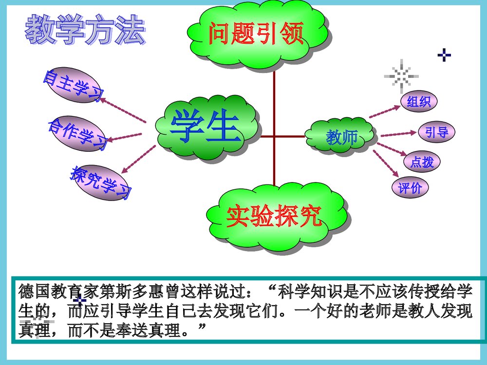 初中化学《氧气的实验室制法》演示实验说课PPT课件下载8