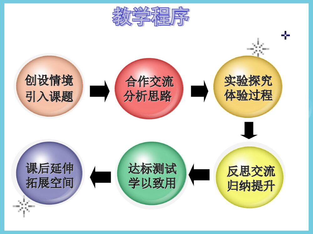 初中化学《氧气的实验室制法》演示实验说课PPT课件下载10