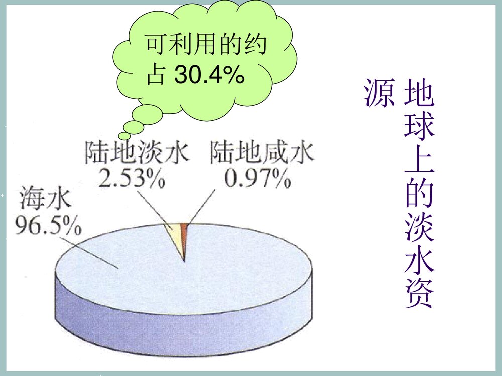 初中化学知识《课题1 爱护水资源》PPT课件下载3