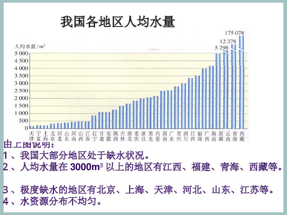 初中化学知识《课题1 爱护水资源》PPT课件下载6