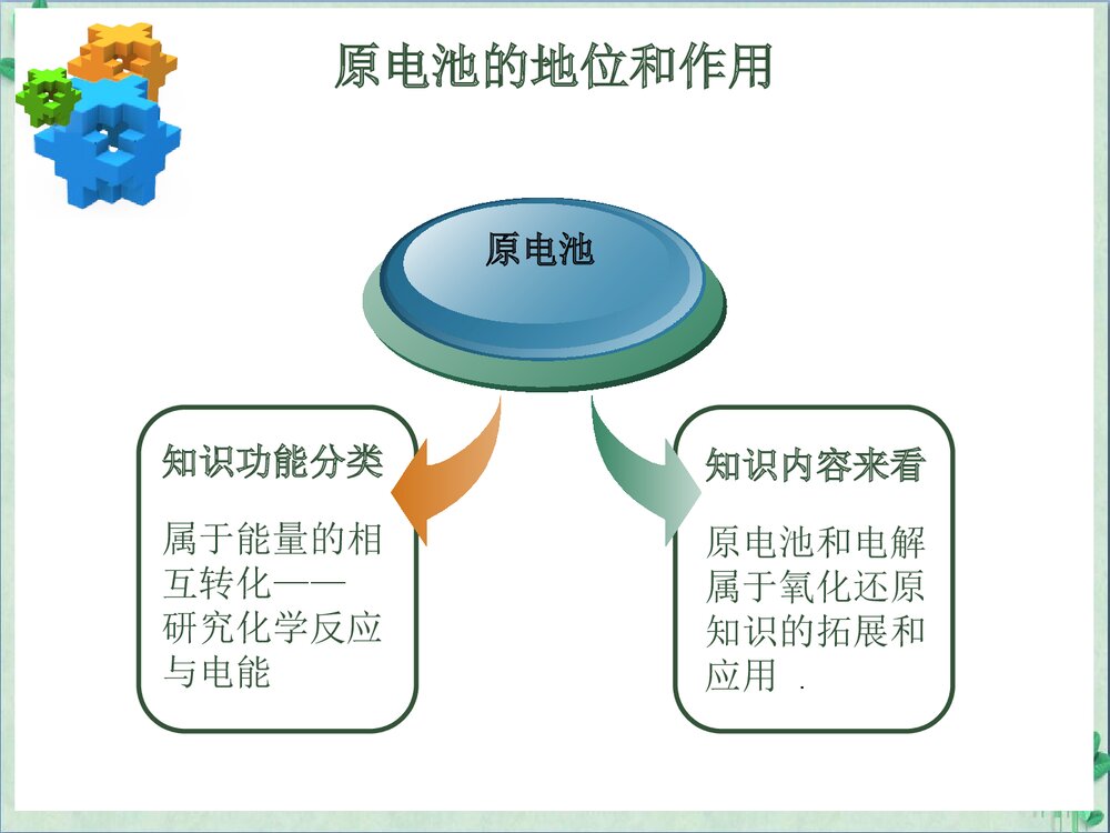 化学电源说课材料PPT课件下载3