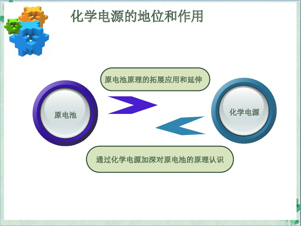 化学电源说课材料PPT课件下载5