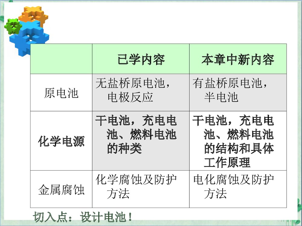 化学电源说课材料PPT课件下载7