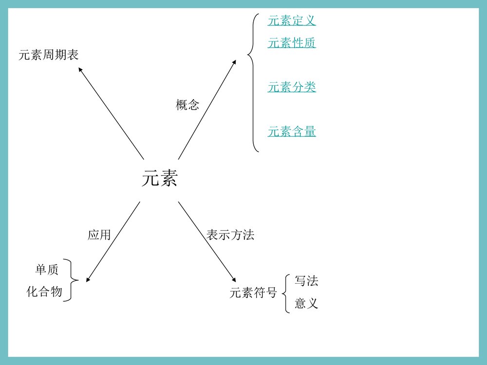 鲁教版化学《认识化学元素》PPT课件下载4