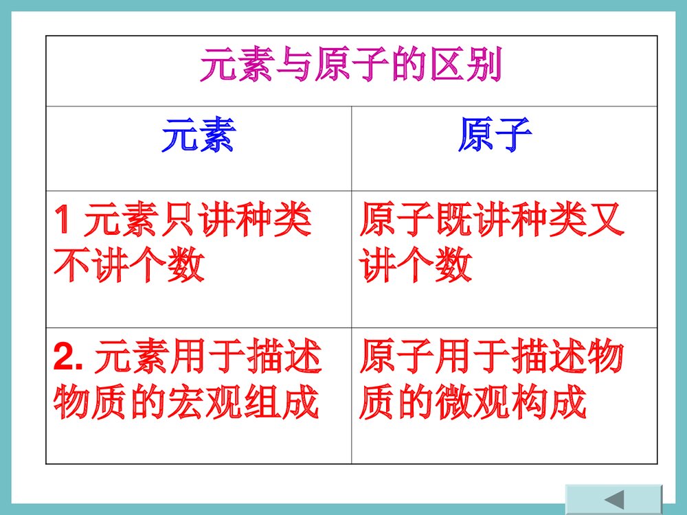鲁教版化学《认识化学元素》PPT课件下载6