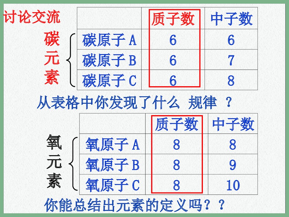 初中化学PPT课件《第三单元物质构成的奥秘 课题3 元素》4