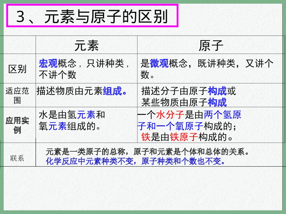 初中化学PPT课件《第三单元物质构成的奥秘 课题3 元素》9