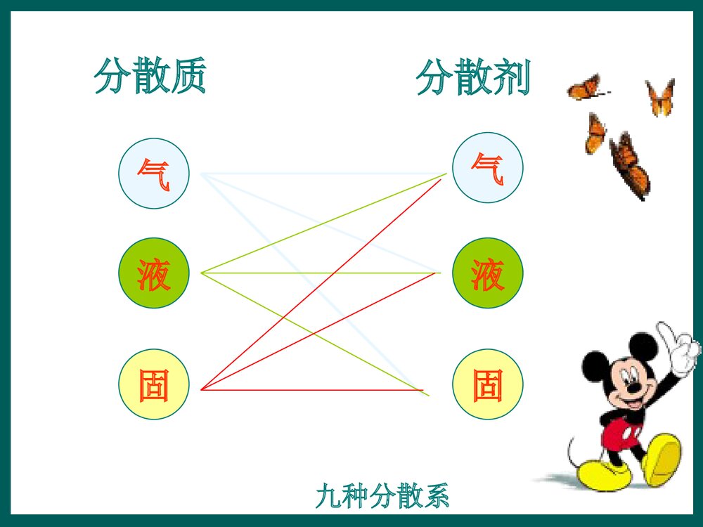 人教版高中化学必修一《分散系及其分类胶体》PPT课件9