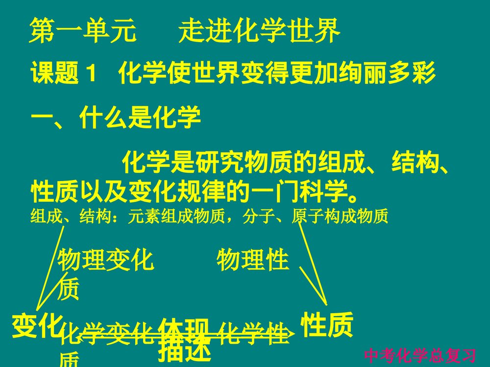九年级化学上册中考总复习PPT课件下载2