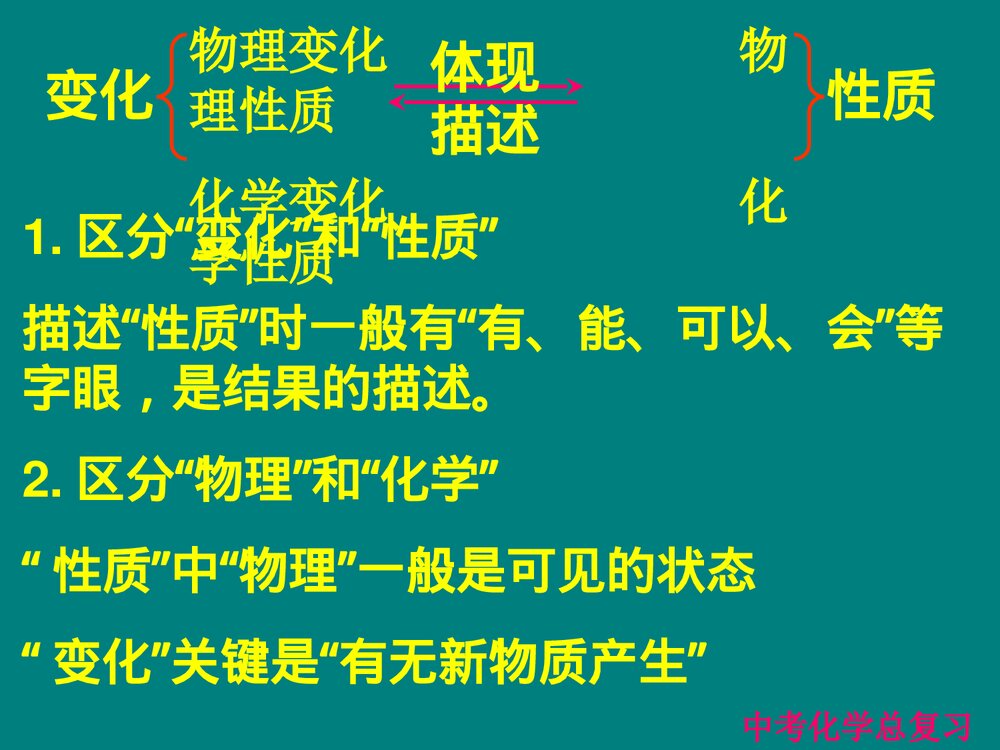 九年级化学上册中考总复习PPT课件下载3