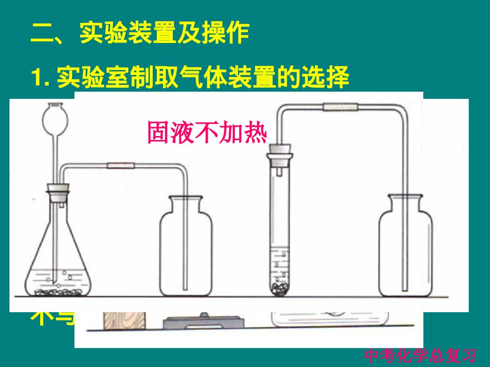 九年级化学上册中考总复习PPT课件下载7