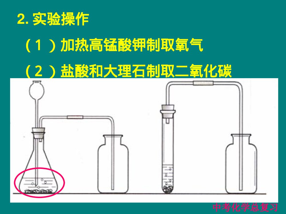 九年级化学上册中考总复习PPT课件下载9