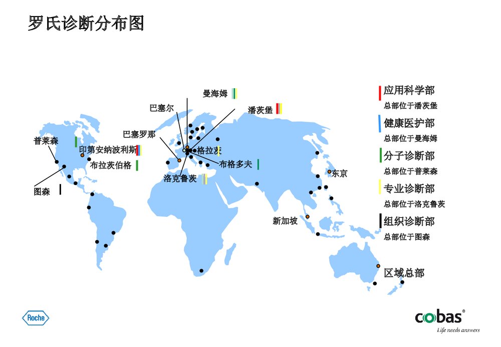 罗氏电化学发光部分项目介绍PPT课件下载7