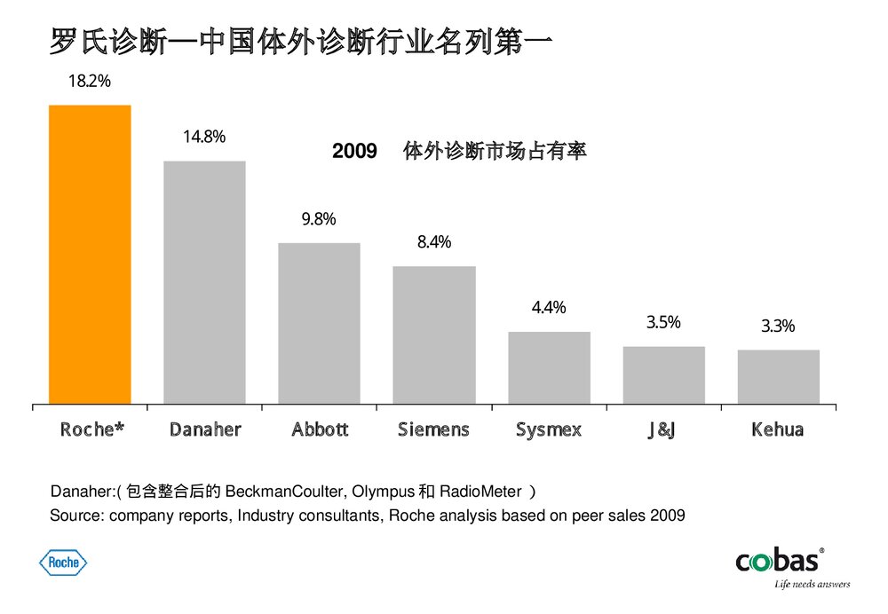 罗氏电化学发光部分项目介绍PPT课件下载9