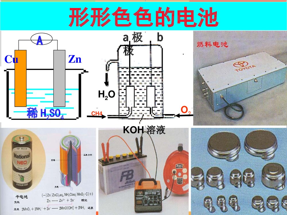 高中化学《第四章 电化学基础 第二节 化学电源》PPT课件下载2
