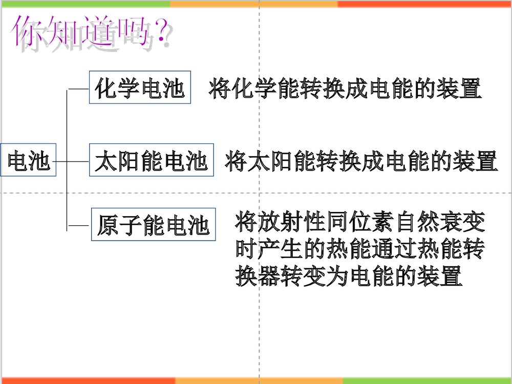 高中化学《第四章 电化学基础 第二节 化学电源》PPT课件下载4