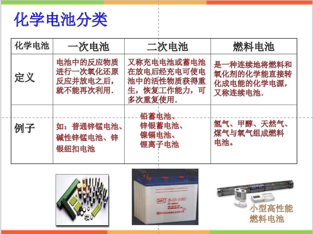 高中化学《第四章 电化学基础 第二节 化学电源》PPT课件下载5
