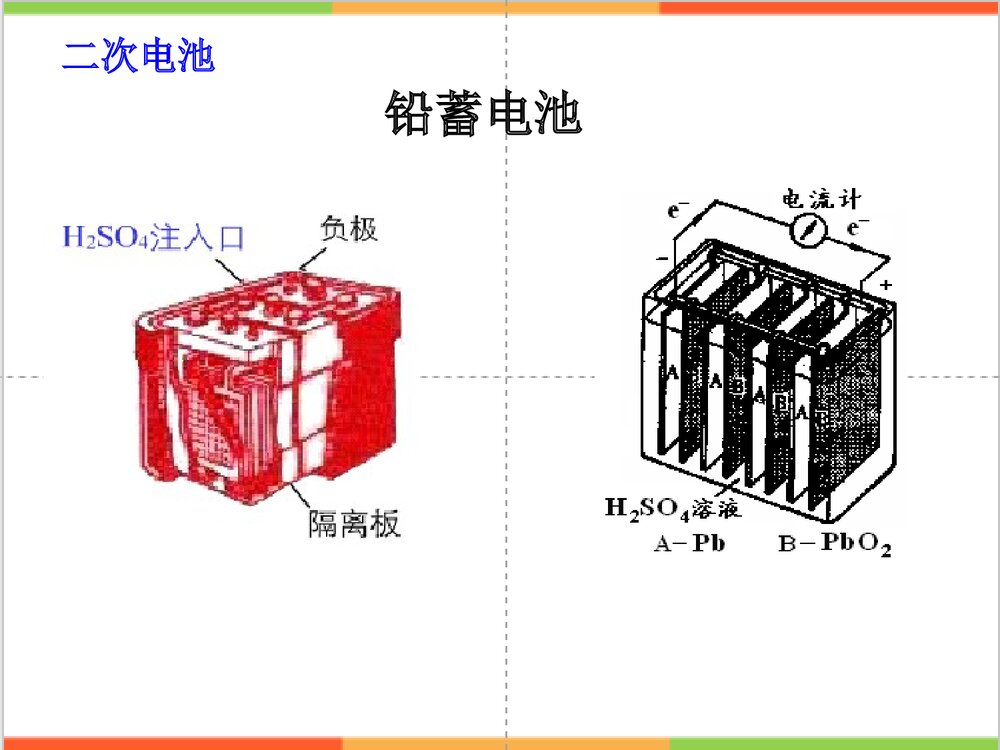 高中化学《第四章 电化学基础 第二节 化学电源》PPT课件下载9