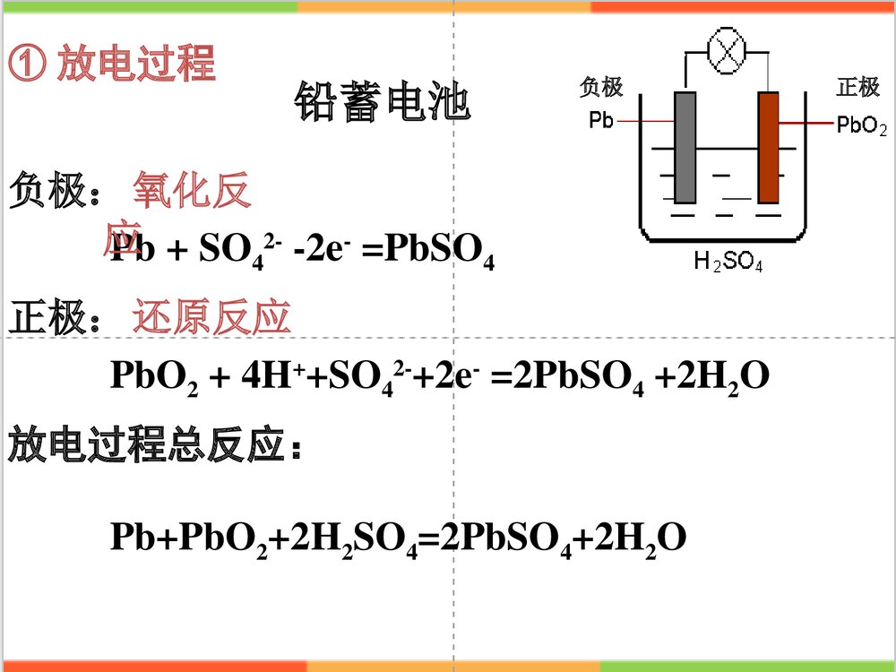 高中化学《第四章 电化学基础 第二节 化学电源》PPT课件下载10