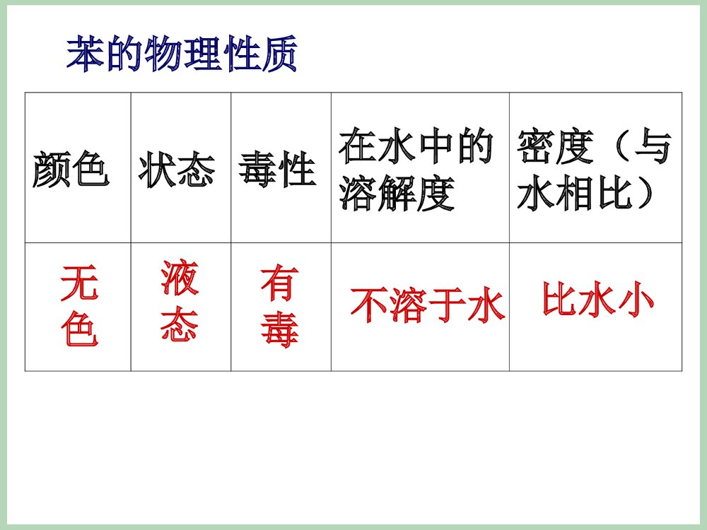 有机化学苯·第二节来自石油和煤中两种基本化工原料PPT课件下载3