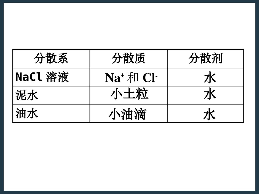高一化学上册·物质的分散系(一)胶体PPT课件下载4
