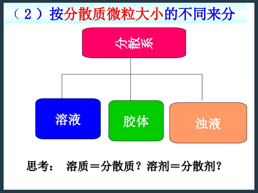 高一化学上册·物质的分散系(一)胶体PPT课件下载6