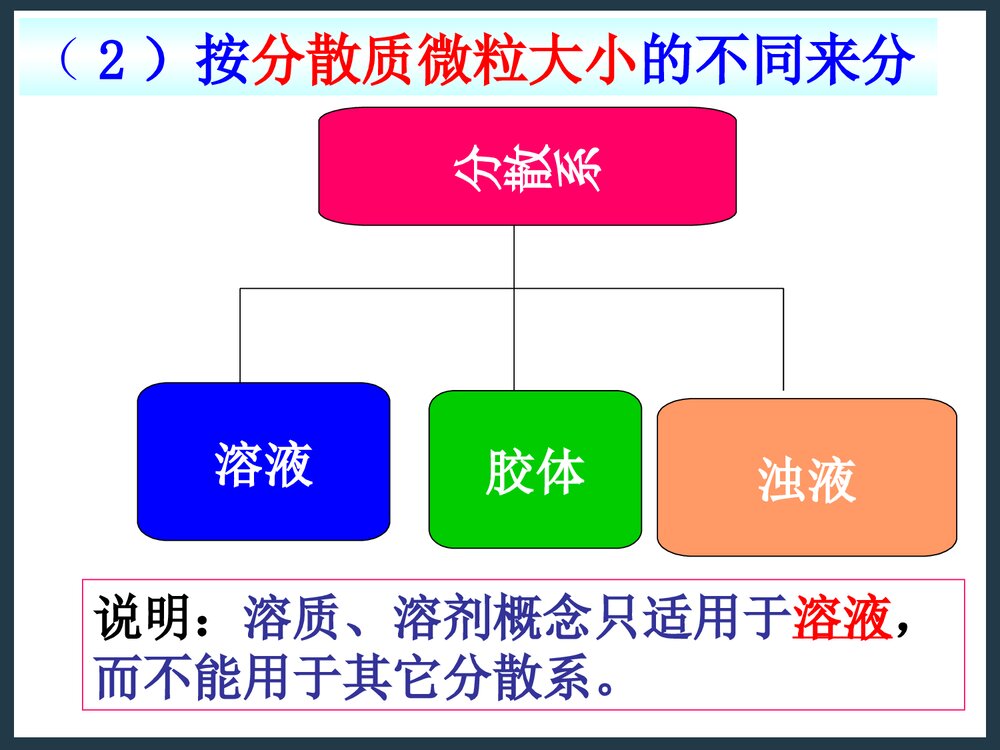 高一化学上册·物质的分散系(一)胶体PPT课件下载7