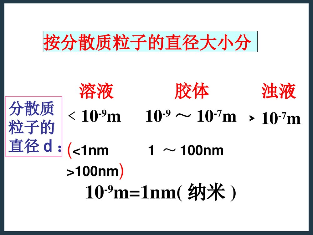 高一化学上册·物质的分散系(一)胶体PPT课件下载8