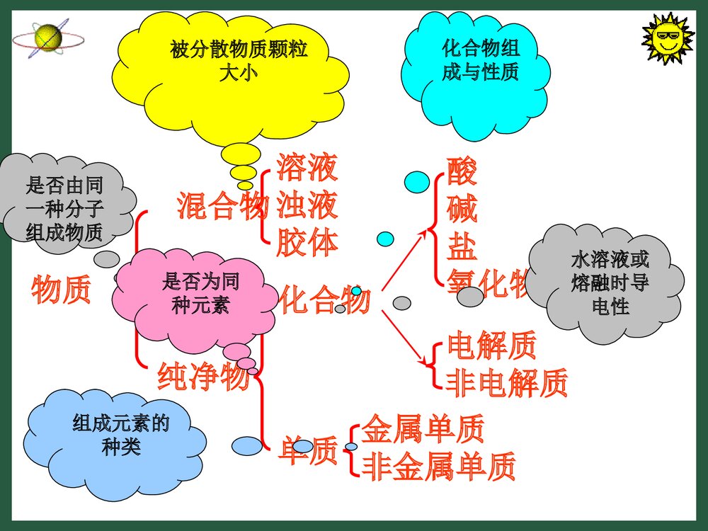 高中化学必修一《电解质及其电离》PPT课件下载2