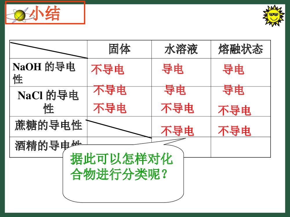 高中化学必修一《电解质及其电离》PPT课件下载7