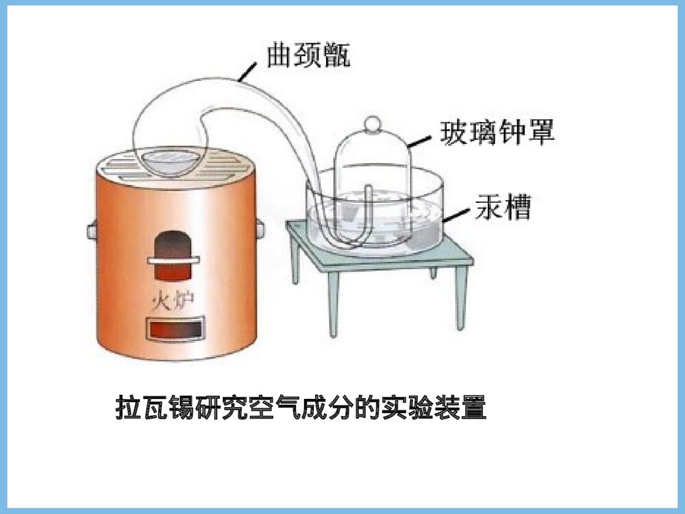 九年级上册化学《课题3 水的组成》微课PPT课件下载2