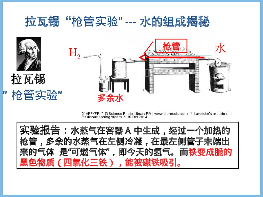 九年级上册化学《课题3 水的组成》微课PPT课件下载3