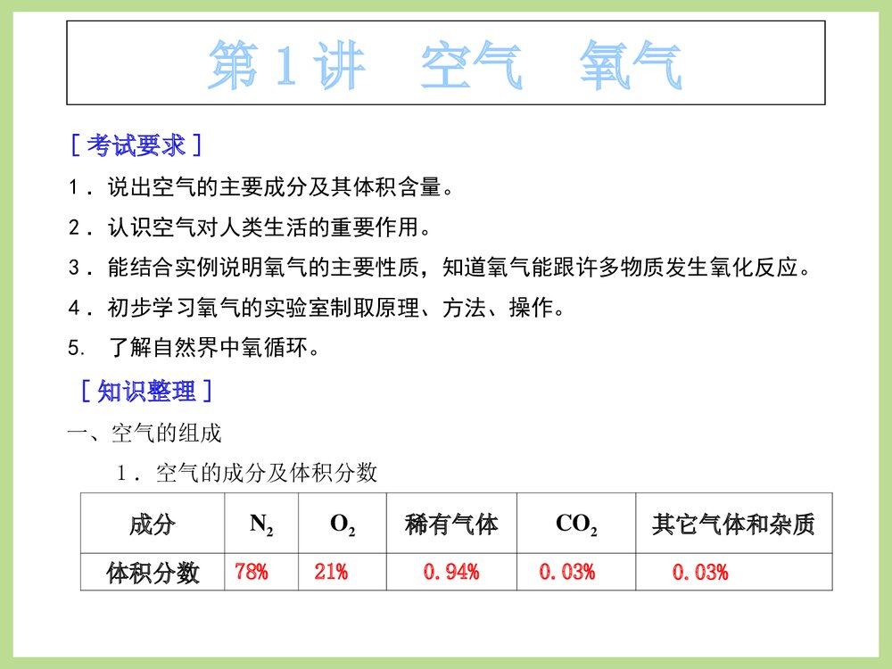 化学专题复习PPT课件·身边的化学物物质2