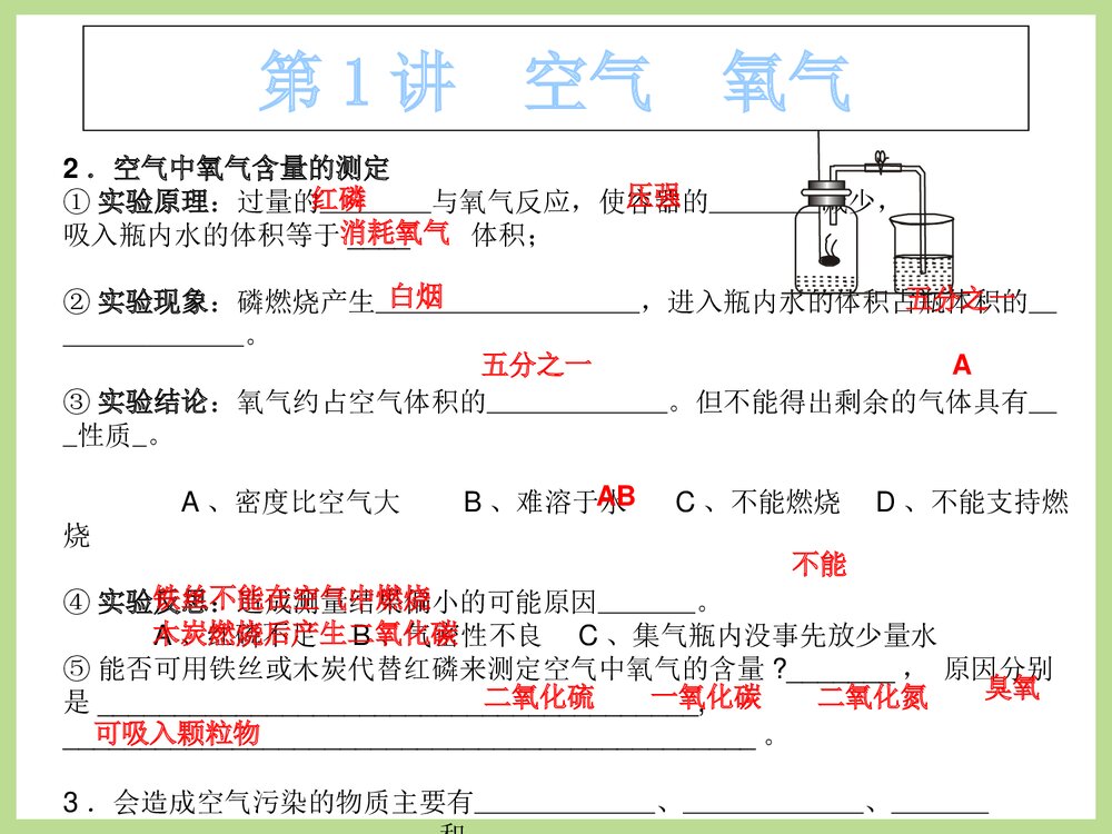 化学专题复习PPT课件·身边的化学物物质3